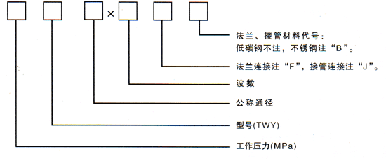 轴向外压式武平波纹补偿器
